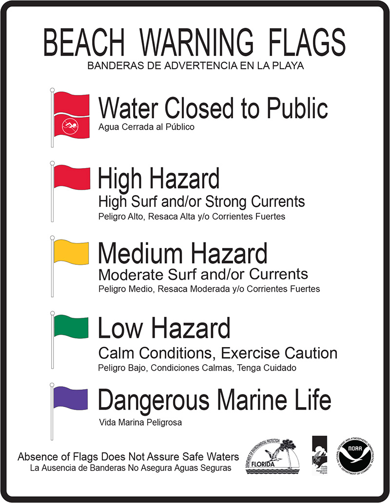 Beach Condition Warning Flag Meanings