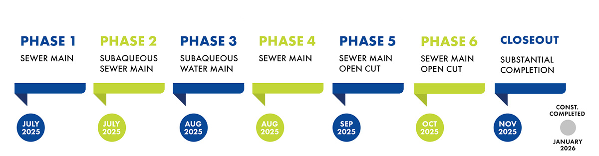 Sunset Island Timeline