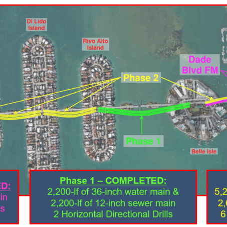 Venetian Causeway
